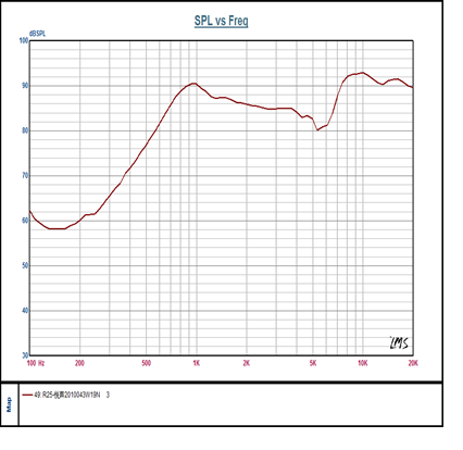 SWM-20O4.1-8N0.7R characteristic response