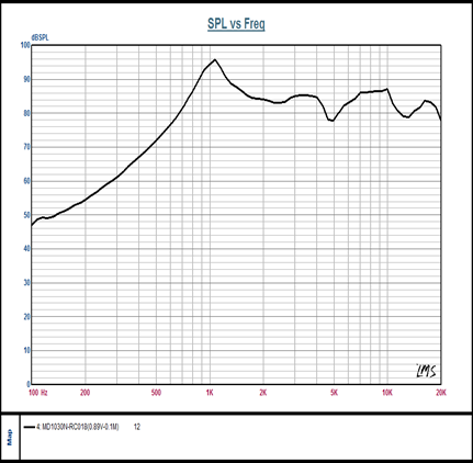 SWM-30O4.1-8N1R characteristic response