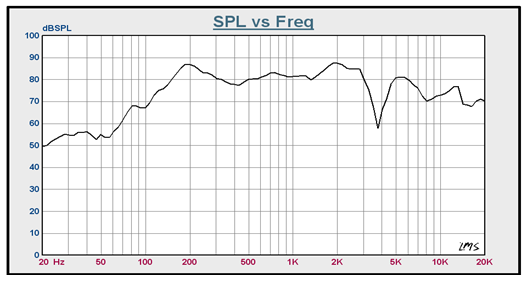 SWM-134O28.8-8A10R characteristic response