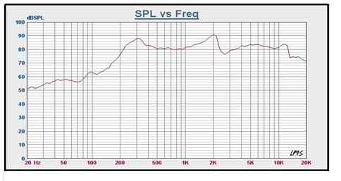 SWM-148L30.1-8N10R characteristic response