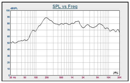 SWM-191I36.5-16F10R characteristic response