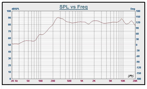 SWM-224L41.5-16N10R characteristic response