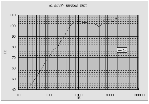 SWM-28R4.7-B1R characteristic response