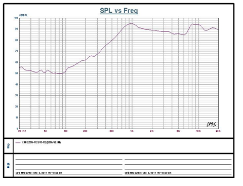 SWM-30R5.9-8B1R characteristic response