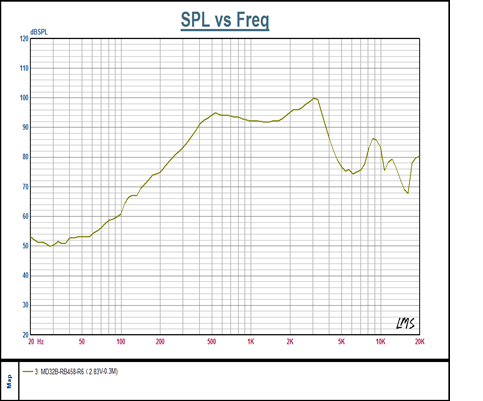 SWM-32R10-8B1R characteristic response