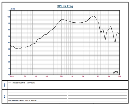 SWM-36R4.2-4B1R characteristic response