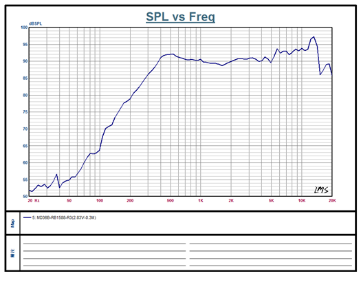 SWM-36R4.8-8B1R characteristic response