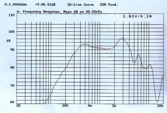 SWM-45R8.3-8B1R characteristic response