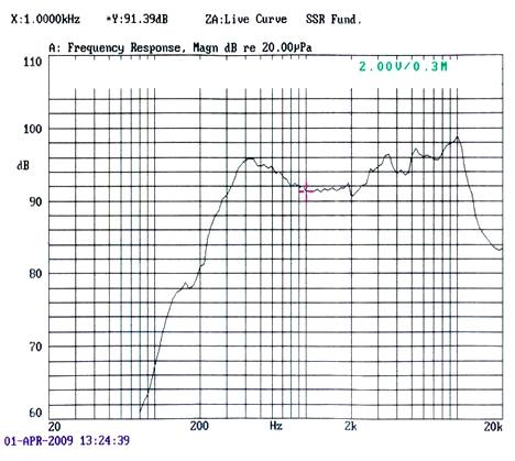SWM-57R8.7-8B0.5R characteristic response