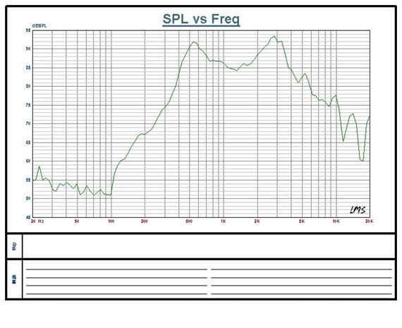 SWM-45R9.7-8B1R characteristic response