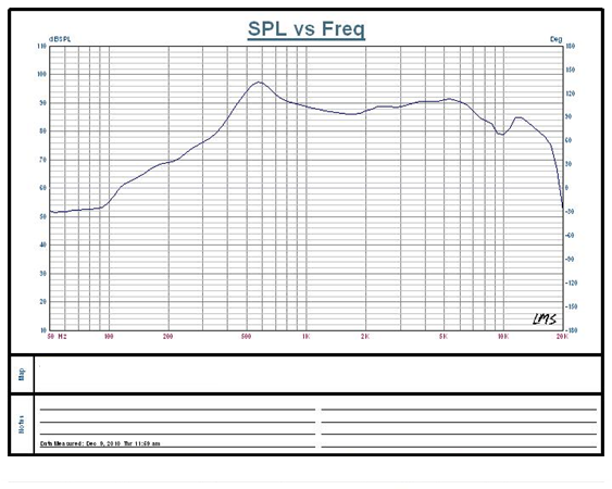 SWM-46.3R23-8F2R characteristic response
