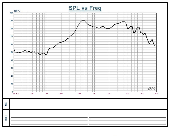 SWM-45R16-45F0.5R characteristic response