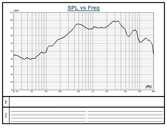 SWM-50R10-8B1.5R characteristic response