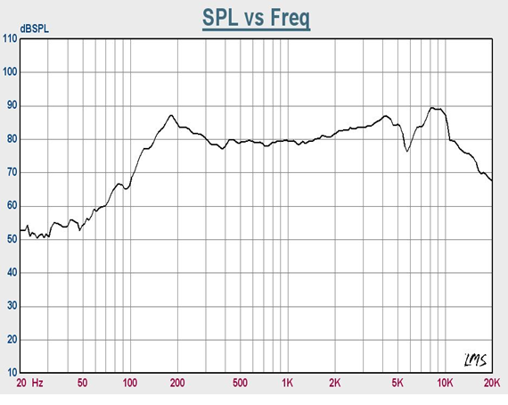 SWM-50R24.5-16F2R characteristic response