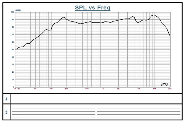 SWM-57R24-8F1R characteristic response