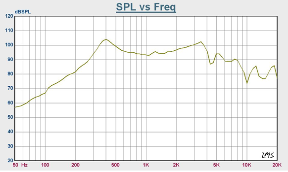 SWM-71.5R16.2-8F0.5R characteristic response