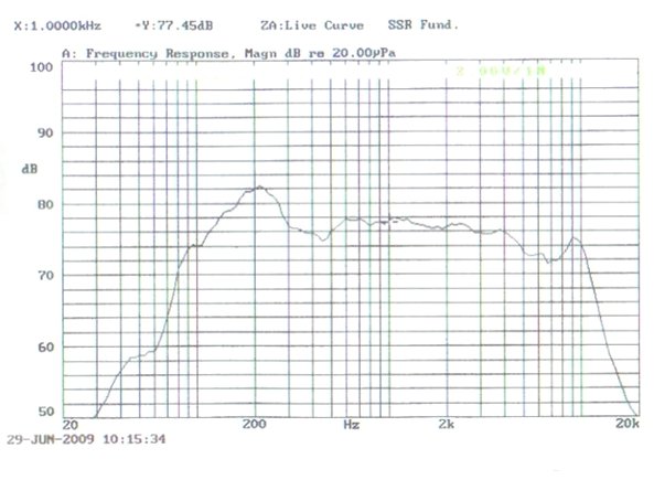 SWM-70.2S35.6-4A5R characteristic response
