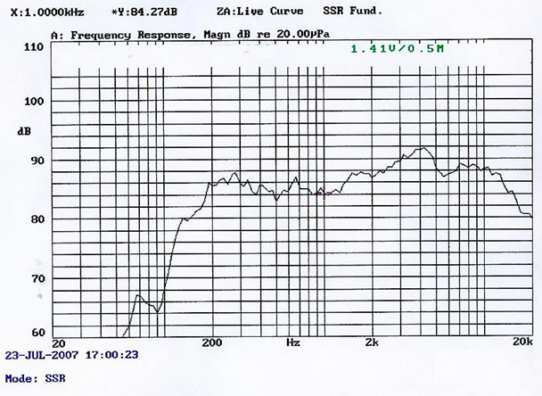SWM-60S31.5-8D4R characteristic response