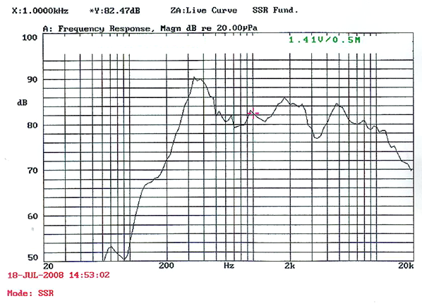 SWM-77S24-8A5R characteristic response