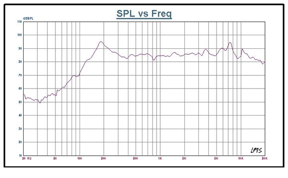 SWM-102S34.6-8A5R characteristic response
