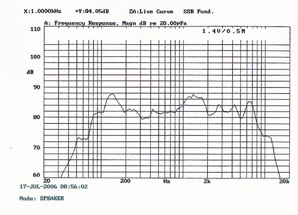SWM-116L60-8D10R characteristic response