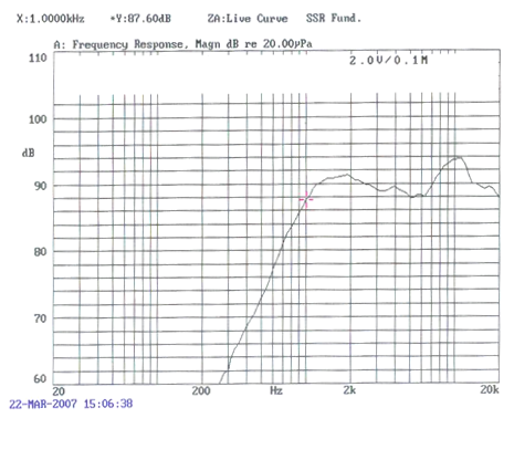 SWM-13R3.6-8N0.5R characteristic response