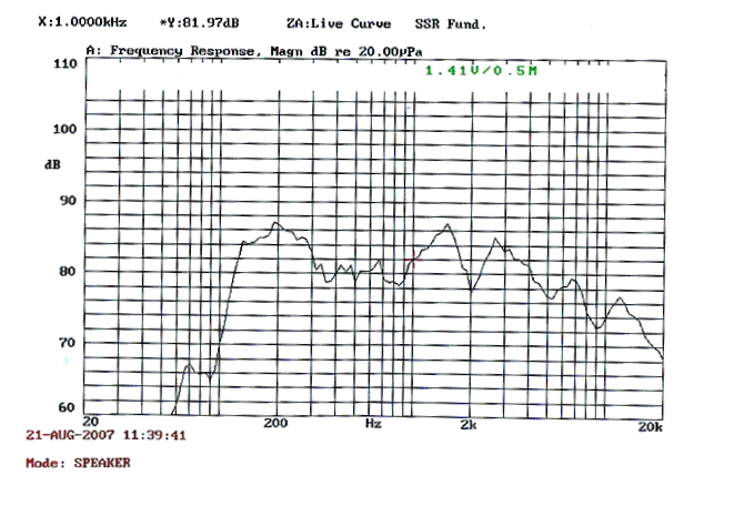 SWM-110L36-8F8R characteristic response