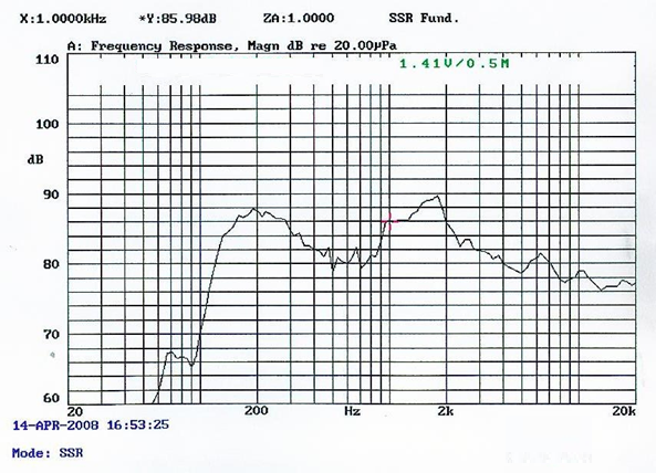 SWM-120L45.5-8D10R characteristic response