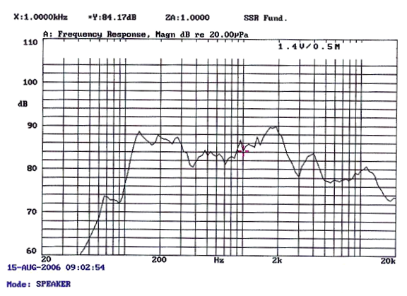 SWM-126I45.3-8D10R characteristic response