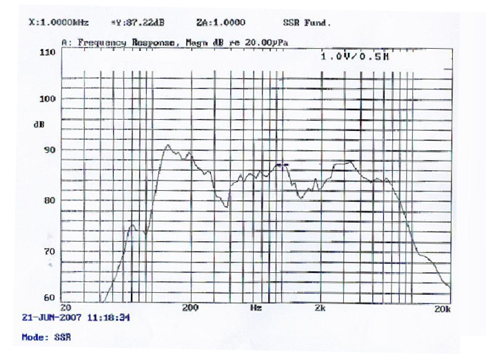 SWM-127.5L41-4F5R characteristic response