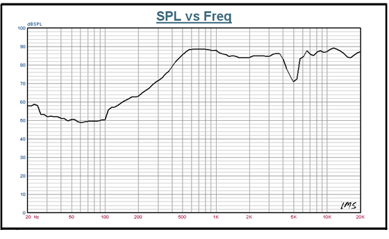 SWO-1425L4.7-8N1RC1 characteristic response