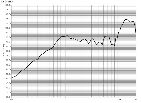 SWP-24.6L1.8-5R characteristic response
