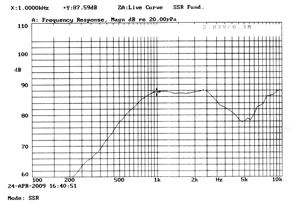 SWM-35L5.5-8N1R characteristic response