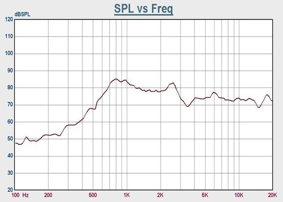 SWM-53L14.5-8N1.5R characteristic response