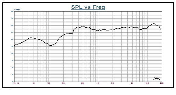 SWM-55I20-4N3R characteristic response