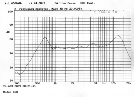 SWM-61L17-8N1R characteristic response