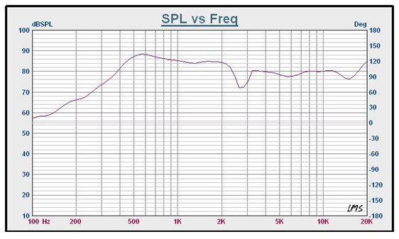 SWM-40.5L10-8N2R characteristic response