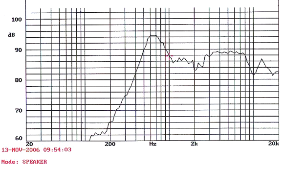 SWM-40L11.8-8N2R characteristic response