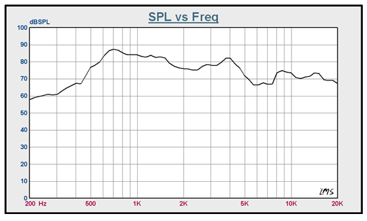 SWM-98.4L20-16N3R characteristic response
