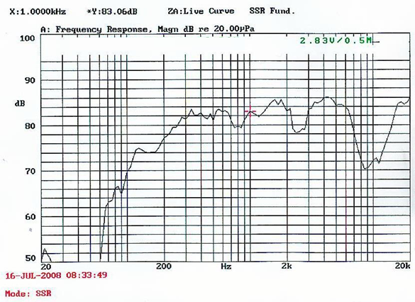 SWM-70L16.2-8N1.5R characteristic response