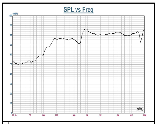 SWM-50S10.1-8N2.5R characteristic response