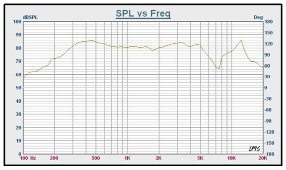 SWM-58O20.9-8A5R characteristic response