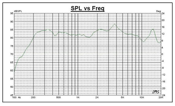 SWM-70.2L20-8B5R characteristic response
