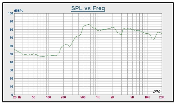 SWM-120L30-6N10R characteristic response