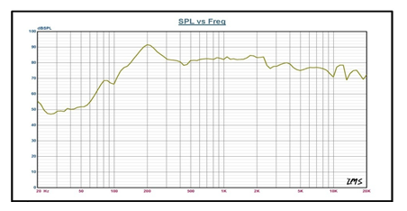 SWM-157L32-6F10R characteristic response