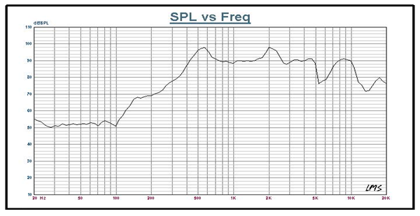 SWM-67.9I23-8F1R characteristic response