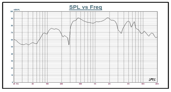 SWM-164L12.5-8N10R characteristic response