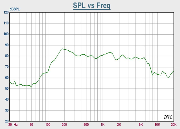 SWM-146L38-8A8R characteristic response