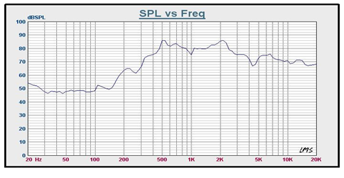 SWM-126O24-8N8R characteristic response
