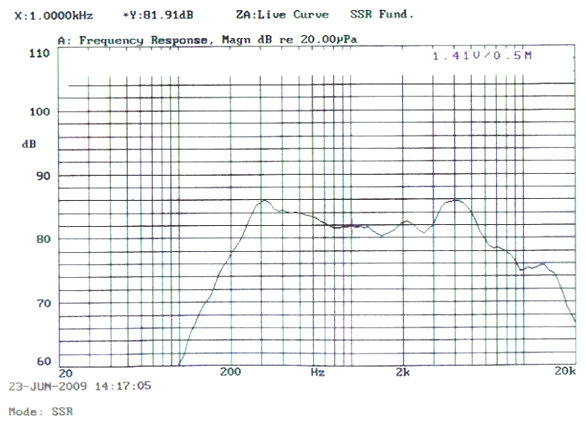 SWM-42O32-8D2R characteristic response